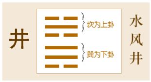 水風井工作|易经第四十八卦井卦详解